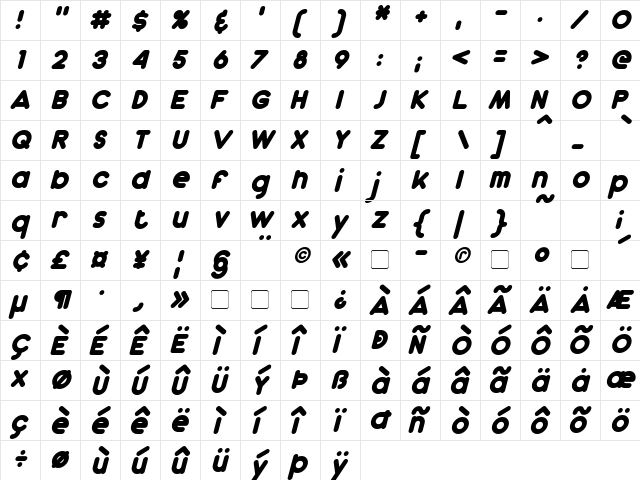 Dunkin Italic  glyph index