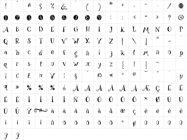 give me some sugar Regular  glyph index