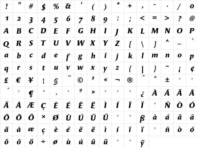 Angie BlackItalicOSF  glyph index