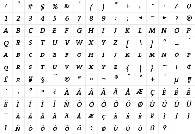 The Serif Semi Bold- Bold Italic  glyph index