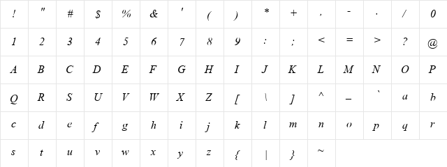 AngsanaUPC Italic  glyph index