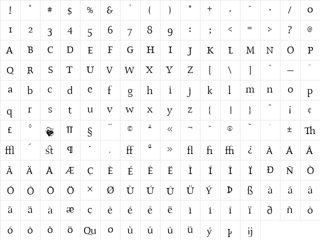 AIProsperaII Roman  glyph index
