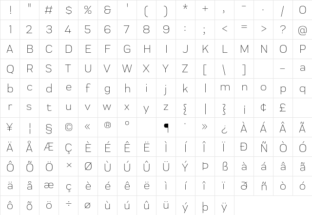 Praktika Light  glyph index