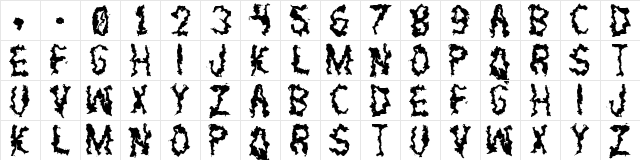 Petroleum St Regular  glyph index