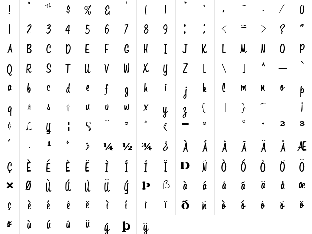 CanDiceFont35 Bold  glyph index