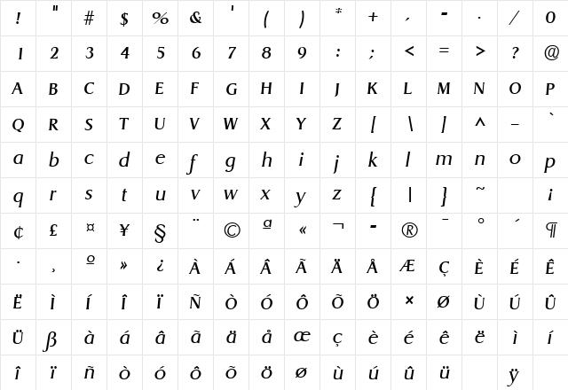 Dragon Italic  glyph index