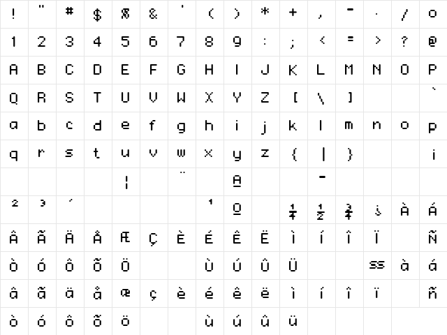 ScreamHot Regular  glyph index