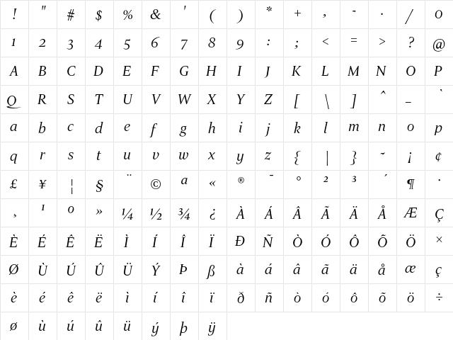 Luxury Text Italic  glyph index