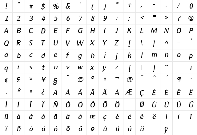 Cleargothic Italic  glyph index