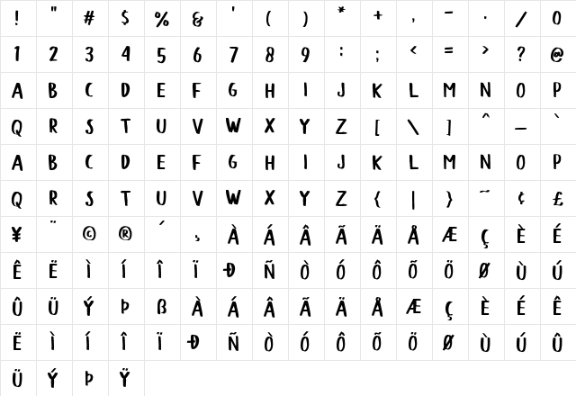 Blodders Regular  glyph index