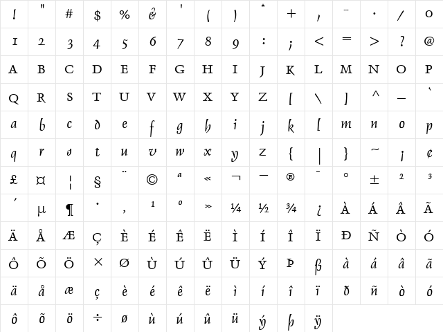 DelphinI RomanItalic  glyph index
