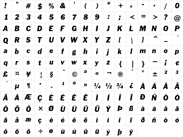 Franklin Gothic Italic  glyph index