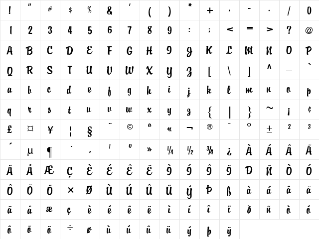 ATBrophyScript Medium  glyph index
