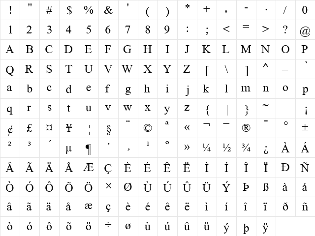 GrecoRecutSSK Regular  glyph index