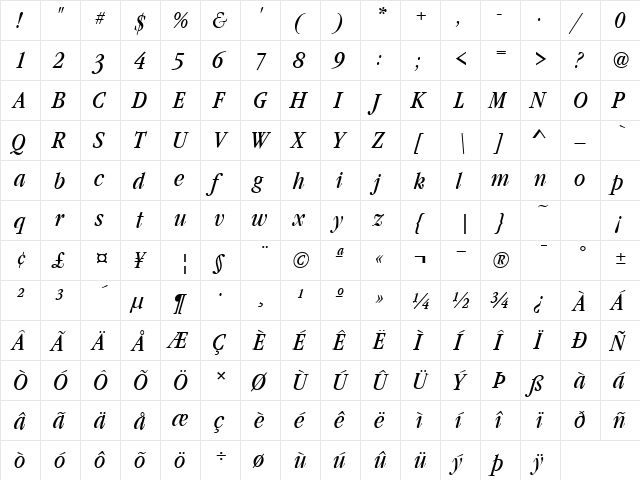 GaramondNovaCond Italic  glyph index