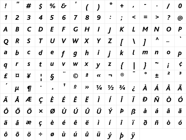 BlissPro Italic  glyph index