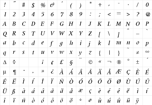 MetaphorMedium RegularItalic  glyph index