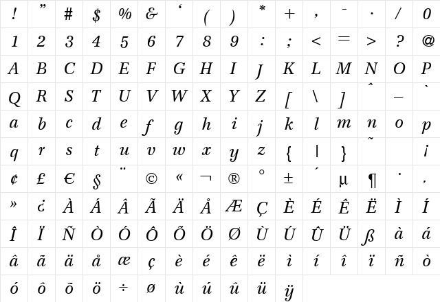 F820-Roman Italic  glyph index