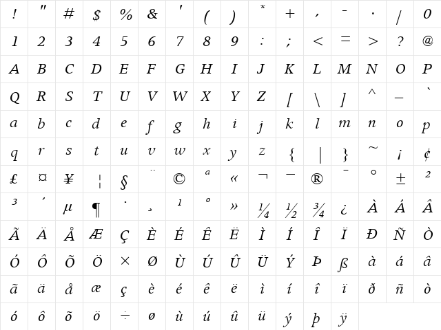 ApolloMT RomanItalic  glyph index