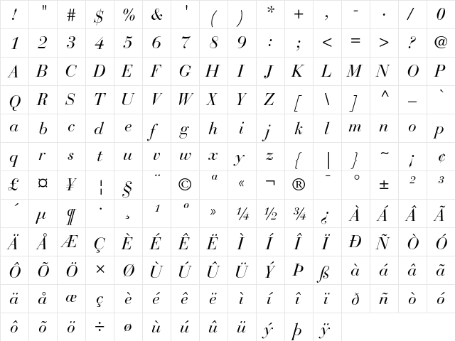 Bauer Bodoni Italic  glyph index