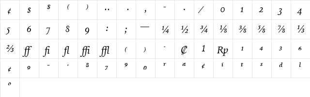 Dante Italic  glyph index