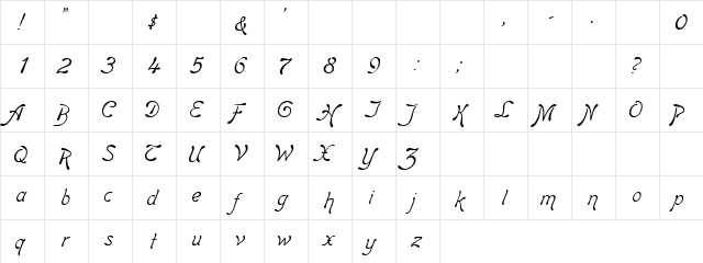 scratchy wit Regular  glyph index
