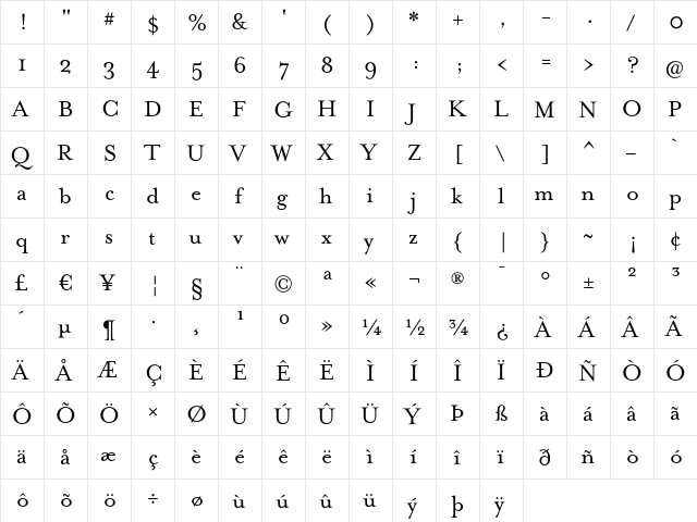 Mrs Eaves OT Roman  glyph index