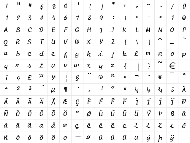ManuscriptWide Normal  glyph index