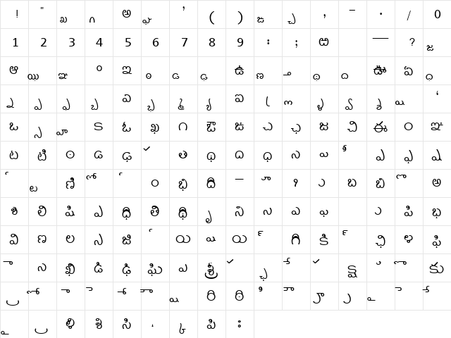 AkrutiTlgJaya Normal  glyph index