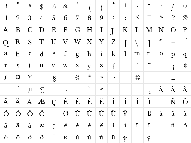 Baskerville Regular  glyph index