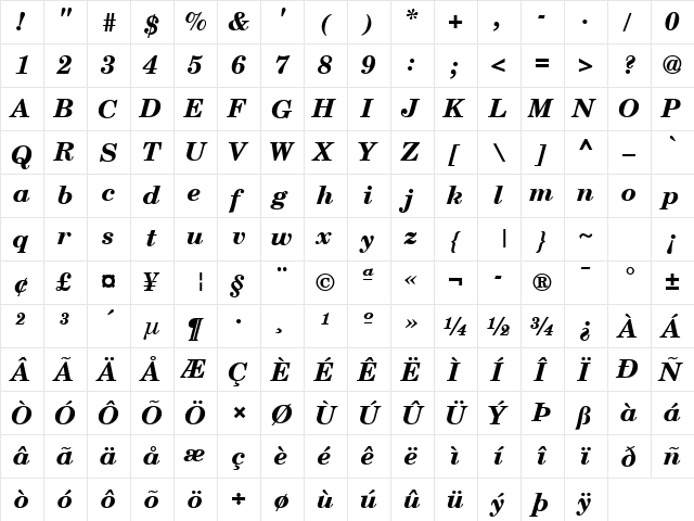 Century Bold Italic  glyph index