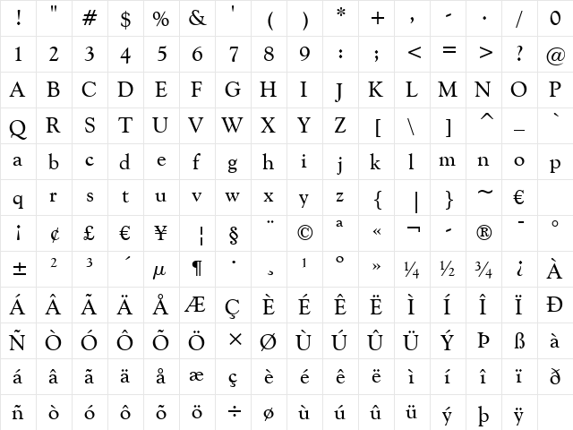 GoudyCatalog BT Regular  glyph index