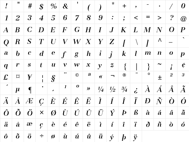 Basilia AT Medium Italic  glyph index