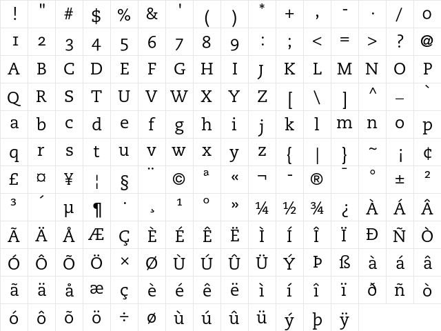 PMN Caecilia 55 Roman OsF  glyph index