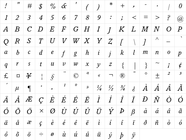 Italian Old Style MT Italic  glyph index