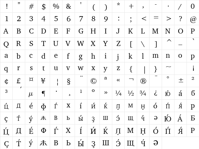 LeedsCyr Koi8_2 Normal  glyph index