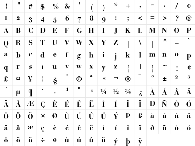 Bauer Bodoni Bold Oldstyle Figures  glyph index