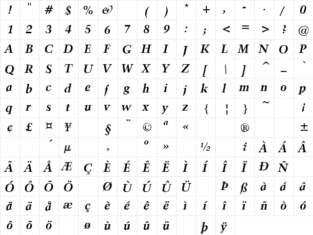 Cheesecake 3 Regular  glyph index
