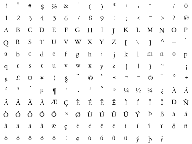GaramondRepriseSSK Regular  glyph index