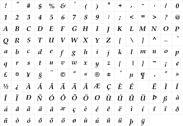 Palazzo-BoldItalic Regular  glyph index