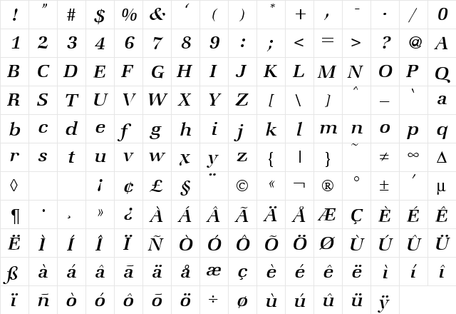 ZabriskieBook RegularItalic  glyph index