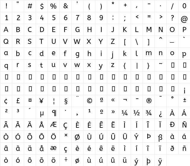 ABeeZee Regular  glyph index