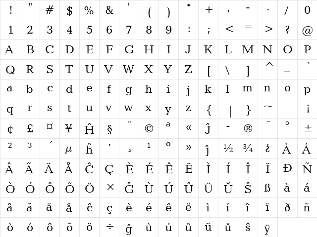 Candida Eo Roman  glyph index