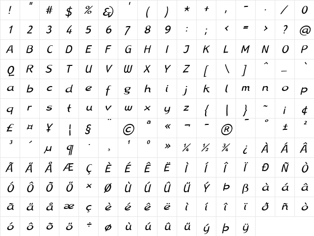 LTRana Regular Italic  glyph index