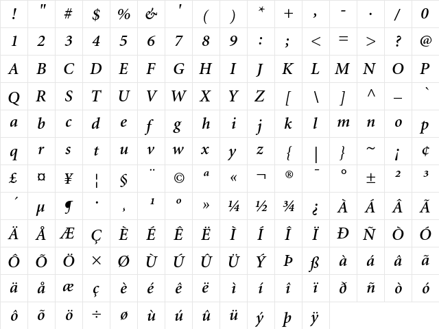 Adobe Corporate ID Minion Semibold Italic  glyph index