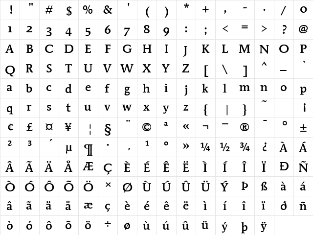 MendozaITCMediumOS Roman  glyph index