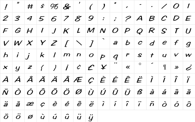 Britches Script  glyph index