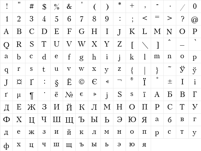 UkrainianPeterburg Regular  glyph index