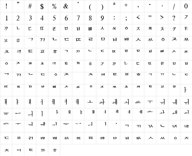 KoreanTimesSSK Regular  glyph index