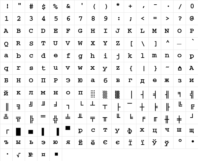 CourierDOSCTT Bold  glyph index